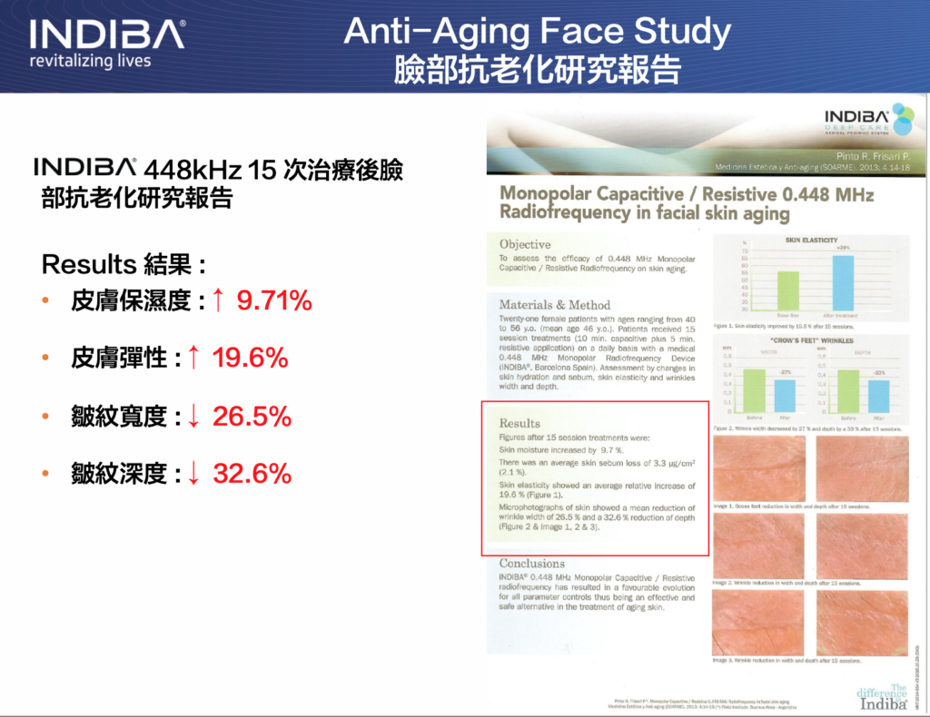 INDIBA 抗衰老效果 研究報告